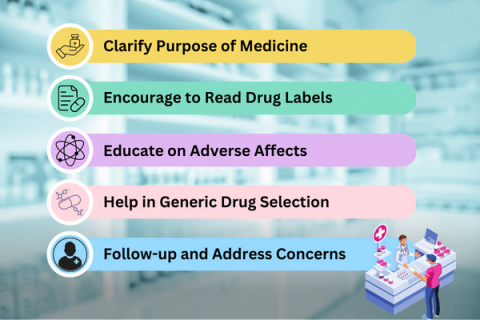 Role Of Pharmacist | Patient Medication | Stadium Pharmacy