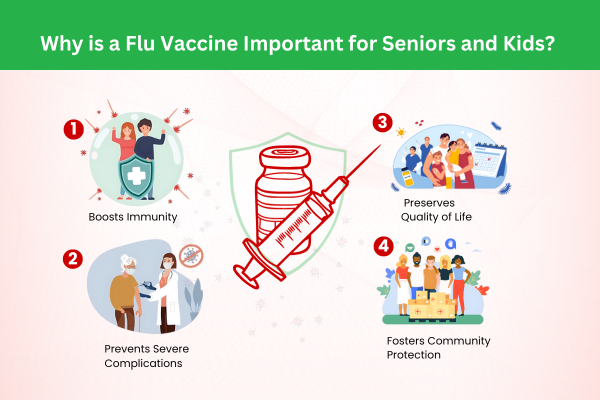 Why FLu Shot is Important for Seniors & Kids?