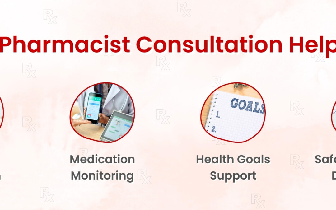 Persnolised pharmacist consultation in Independence, MO